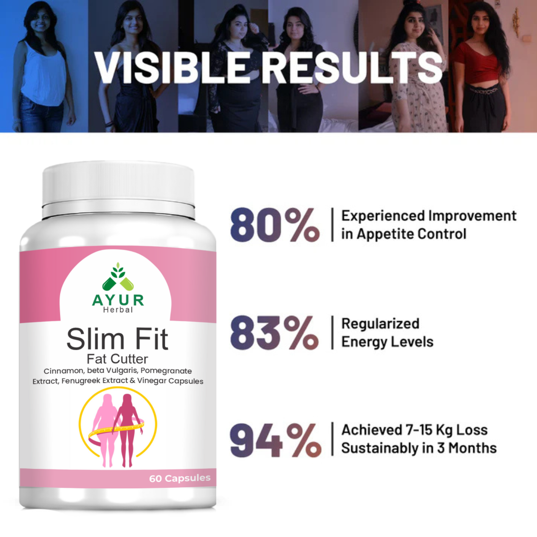SlimFit Fat Cutter Weight Loss Capsules